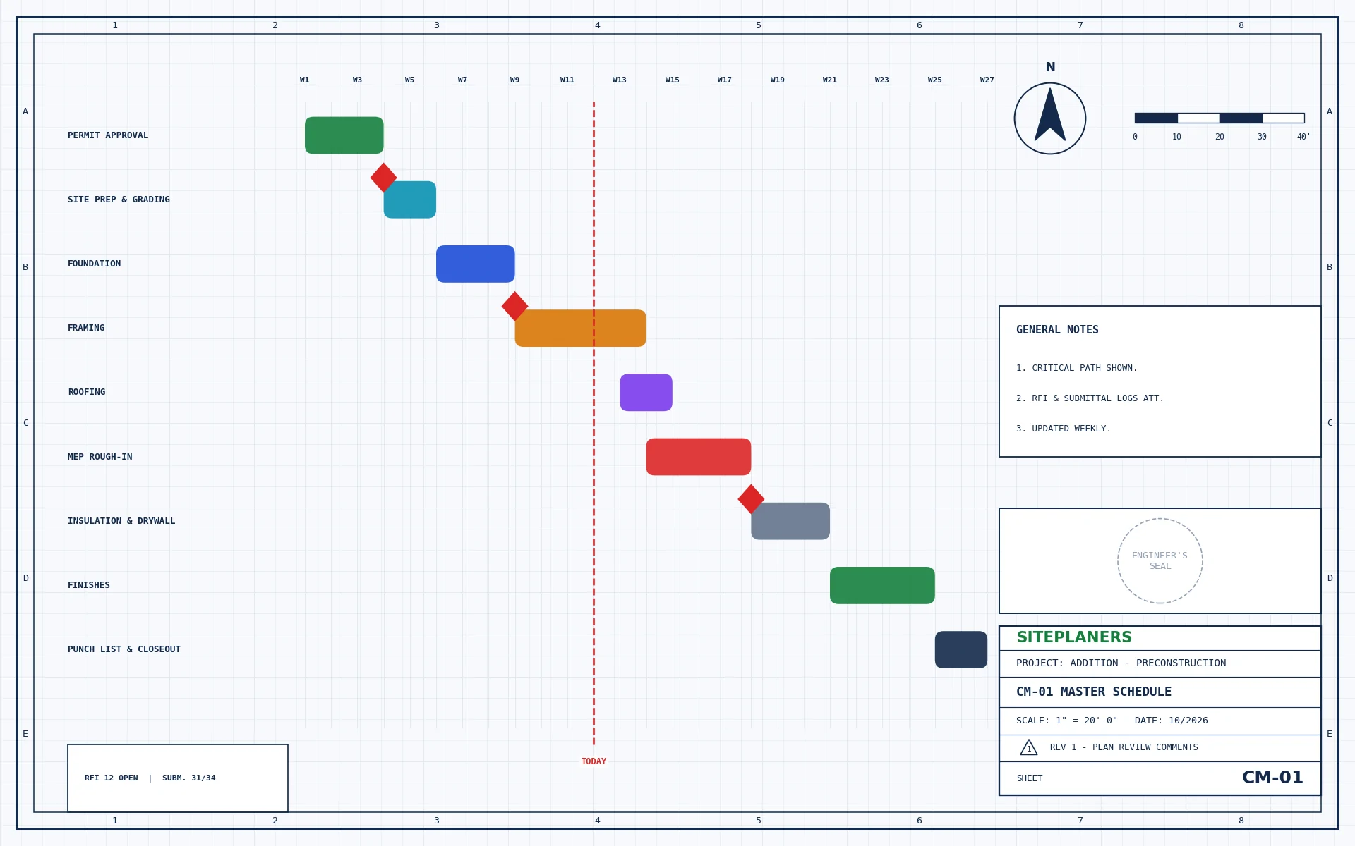 Construction schedule Gantt chart with milestones and critical path